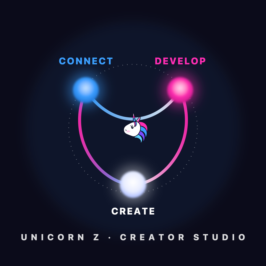 Connect · Develop · Create tee